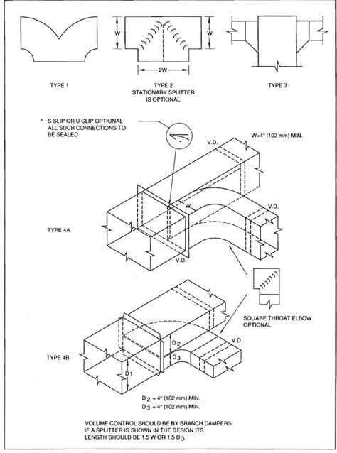 Hvac Duct Construction Standards