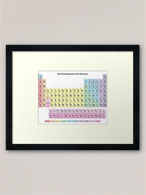 Das Periodensystem Der Elemente German Periodic Table Framed Art