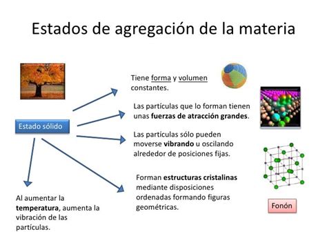 Estados De Agregacion De La Materia Mapa Mental Images