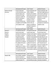 Positionality Statement Rubric Docx Experience With Central