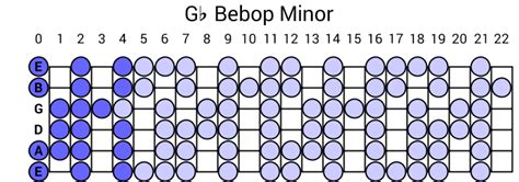 Gb Bebop Minor Scale