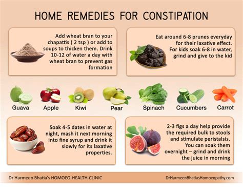 Home Remedies For Constipation Dr Harmeen Bhatia