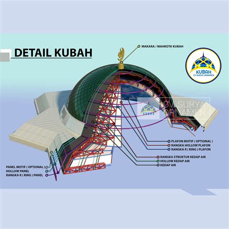 Detail Protofolio Rangka Struktur Kubah Masjid Limas Surya Ornamen