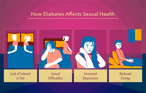 Diabetes And Sexual Health For Men And Women