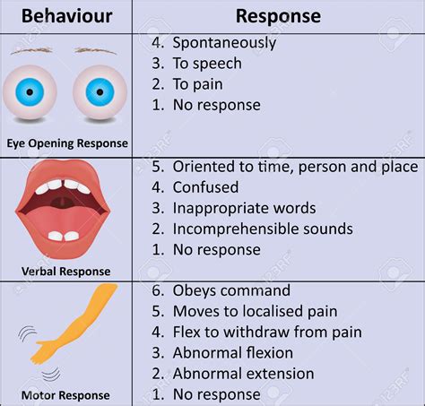 The glasgow coma scale (gcs) is a tool that healthcare providers use to measure a person's level of consciousness. 71. Disturbances of consciousness, vigilance. Coma. Acute ...