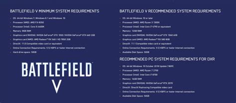 Battlefield 5 Gets Official System Requirements