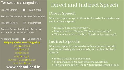 100 Examples Of Direct And Indirect Speech English Study Here 50