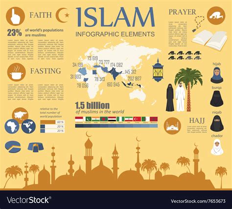 Islam Infographic Muslim Culture Royalty Free Vector Image