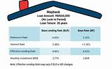 What Is A Margin Loan And How Does It Work