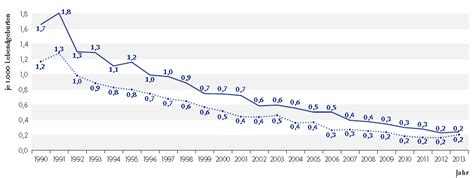 Vielmehr kann man ihn als art diagnose bezeichnen, welche gestellt wird, wenn ein kind wann handelt es sich besonders um ein risikokind? ᐅ Plötzlicher Kindstod: So groß ist das Risiko wirklich!