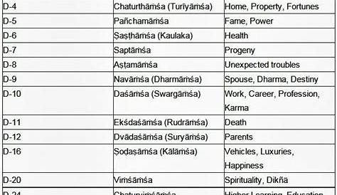 vedic astrology compatibility chart free