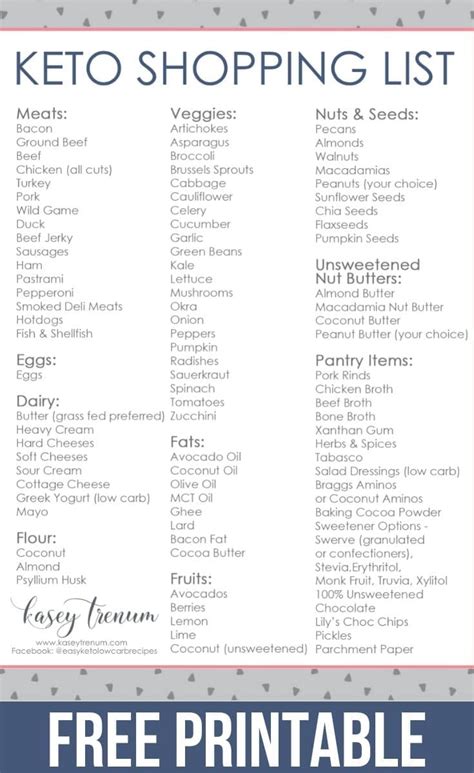Keto Grocery List For Beginners Elden Labombard