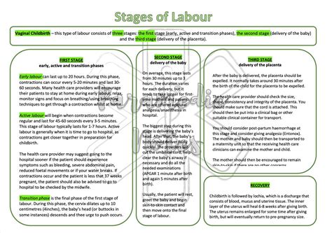 Phases And Stages Of Labor Chart