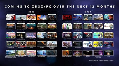 Xbox Ecco Tutti I Giochi In Arrivo Nel 2022 E La Prima Metà Del 2023