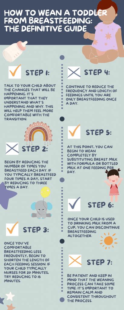 How To Wean A Toddler From Breastfeeding The Definitive Guide Noodle