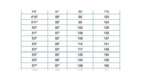 weight watchers point chart pdf