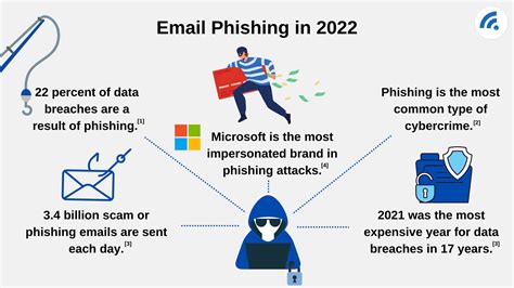 Apa Itu Email Phishing Jenis Bahaya Dan Cara Mengatasinya Noted N