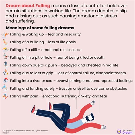 Falling Dream Meaning Types And Illustrations In 2022 Dream