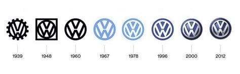 Volkswagen Y La Historia De Su Logotipo Memo Lira