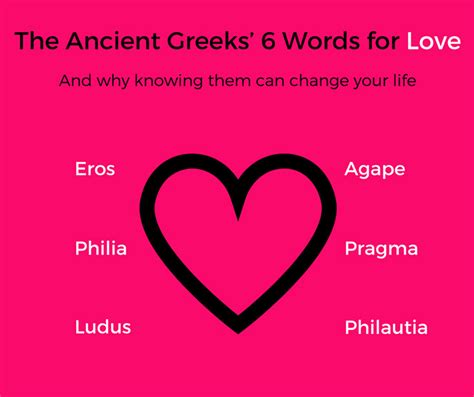 Hip Greece The Ancient Greeks 6 Words For Love