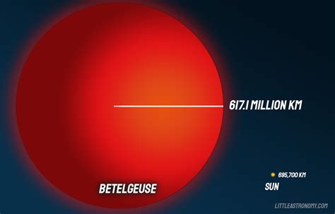 Betelgeuse Vs Sun Comparison Differences And Similarities Little