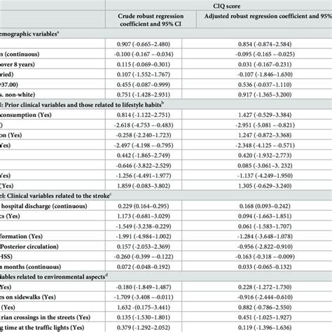 Abbreviations Nihss National Institutes Of Health Stroke Scale