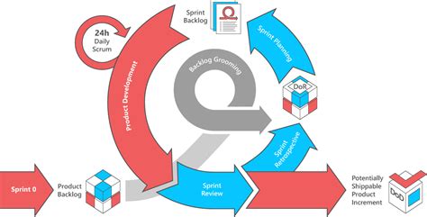 Scrum Software Development Oxagile