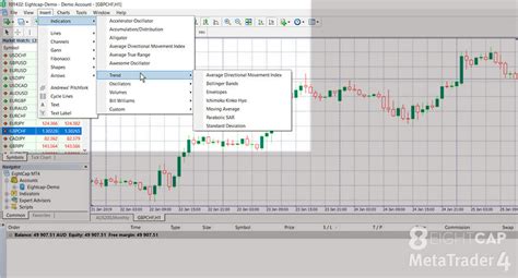 Eightcap How To Manage Charts In Metatrader 4