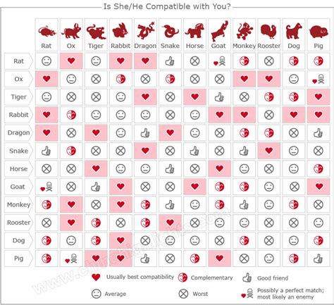 Chinese Zodiac Love Compatibility — Is Hisher Sign Right For You