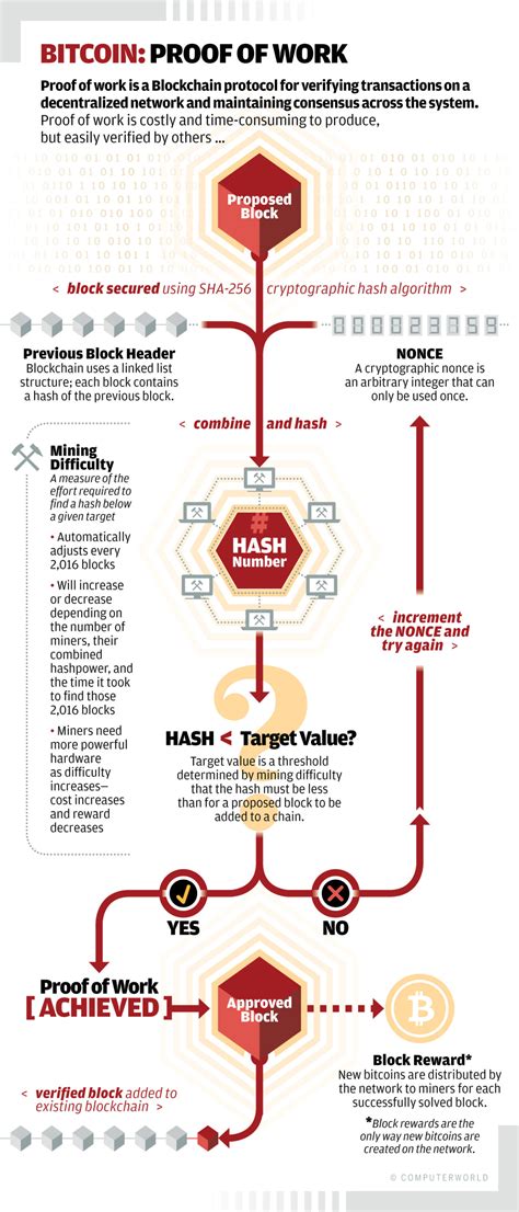 The solution to a proof of work algorithm or a mathematical equation is a hash. The way blockchain-based cryptocurrencies are governed ...