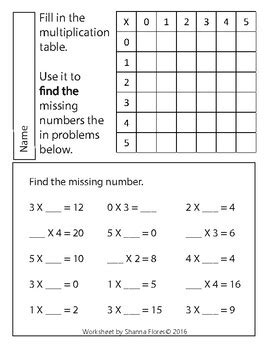 These grade 3 worksheets have answers also given in the downloadable links below. 3rd Grade Math Multiplication Worksheet Packet with ...