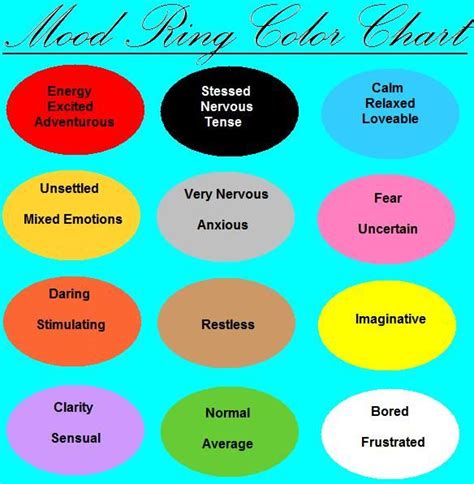 Here is the latest list of active speed run 4 codes for february 2021. mood color chart | Mood Ring Color Chart by ...