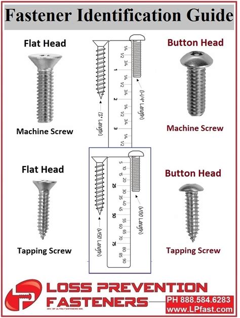 Sizing Charts Loss Prevention Fasteners