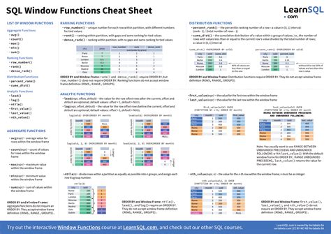 Window Function Cheat Sheet
