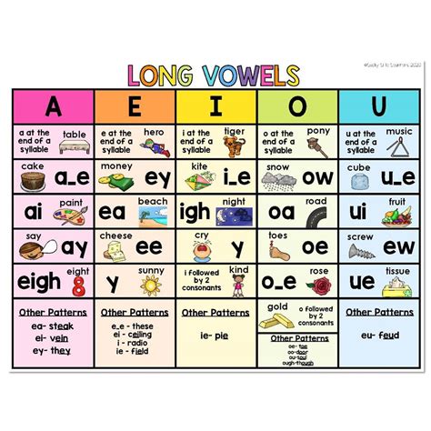 Lucky Little Toolkit Literacy Phonics Sound Charts Long Vowels