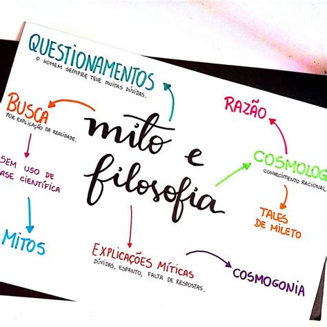 Mapa Mental De Filosofia