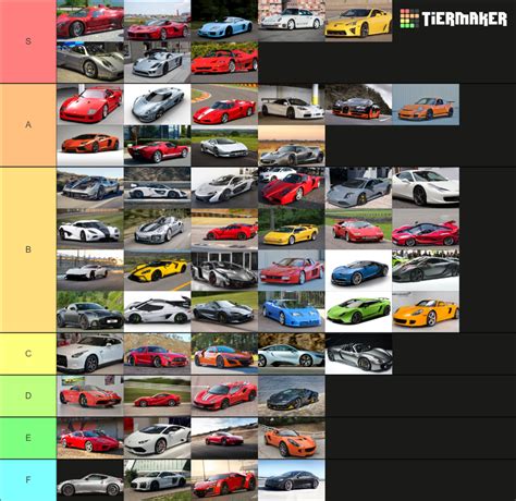 Super Cars Tier List Community Rankings TierMaker
