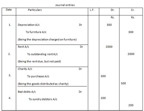 What Is Journal Entry Example Of Journal Entry