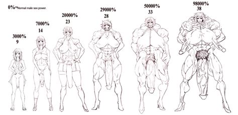 Rule 34 1futa Abs Bottomless Breasts Comparison Extreme Muscles Futa