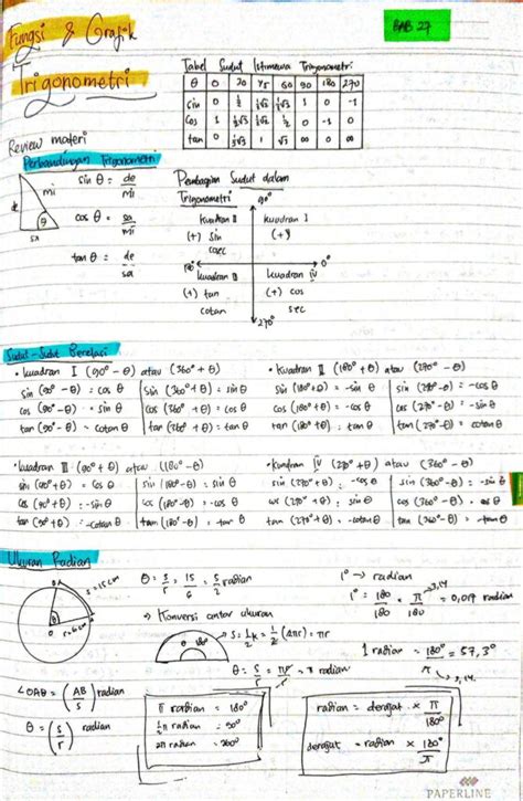 Fungsi Dan Grafik Trigonometri Kelas 10