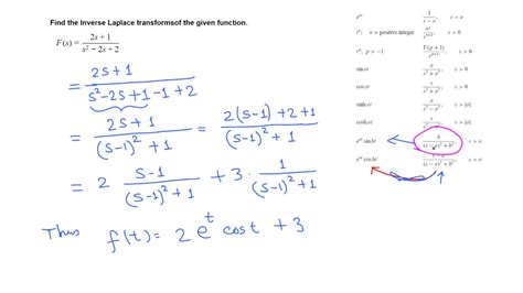 Finding Inverse Laplace Transform Using Table Youtube