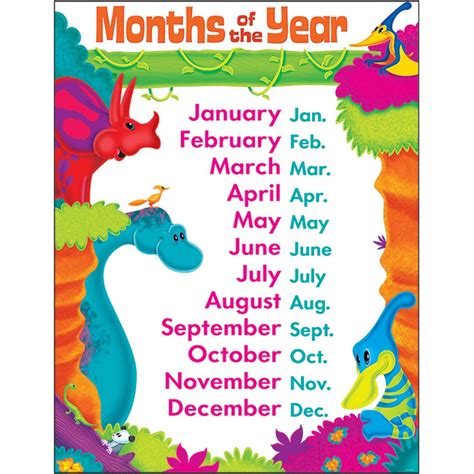 Months Of Year Dino Mite Pals Learning Chart T 38482 Trend