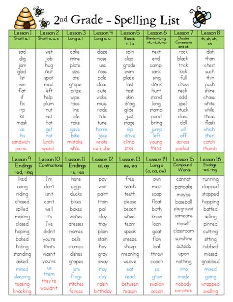 Second Grade Spelling Words List