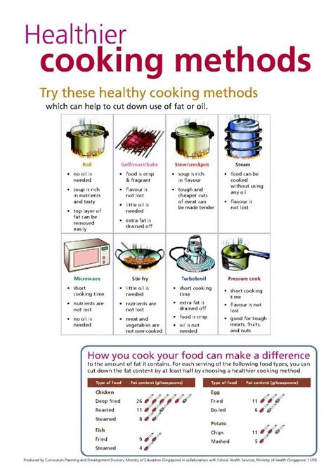 Cooking Methods Healthier Cooking Methods1 Cooking Methods