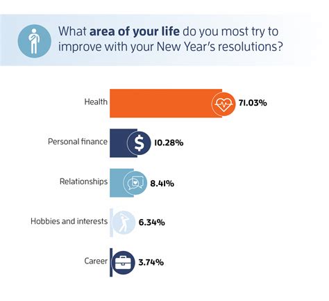 Make Hearing Health Your New Year’s Resolutions The Compassion And Care For Everyone