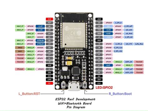 Esp32 Wroom 32 Pin Out