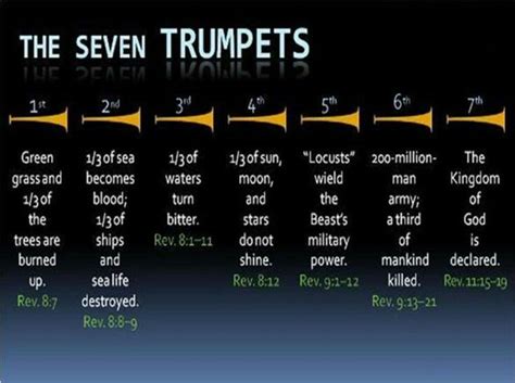Seven Trumpets Endtime Bible Prophecy Revelations Endtime