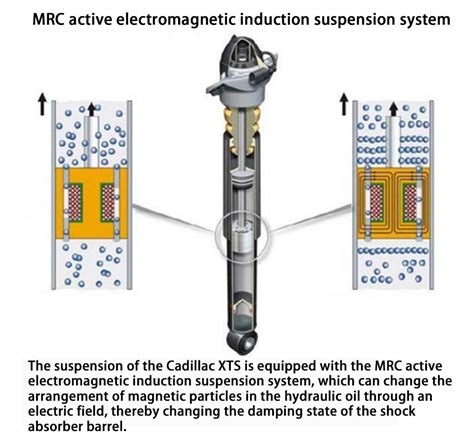 What Is Electromagnetic Induction Suspension Wapcar