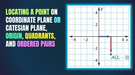 How To Locate A Point On A Coordinate Plane Cartesian Plane Origin
