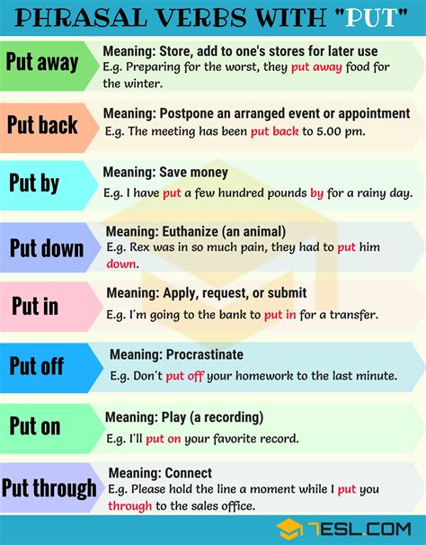 Useful Phrasal Verbs With Put With Meaning And Examples E S L